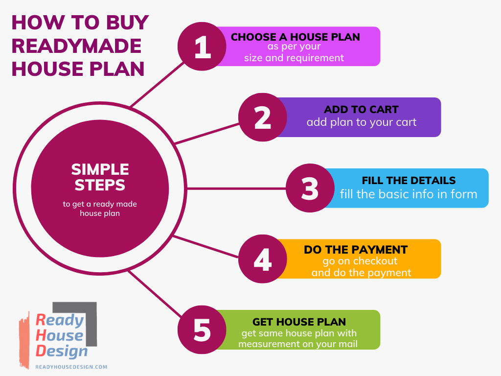 house plan process